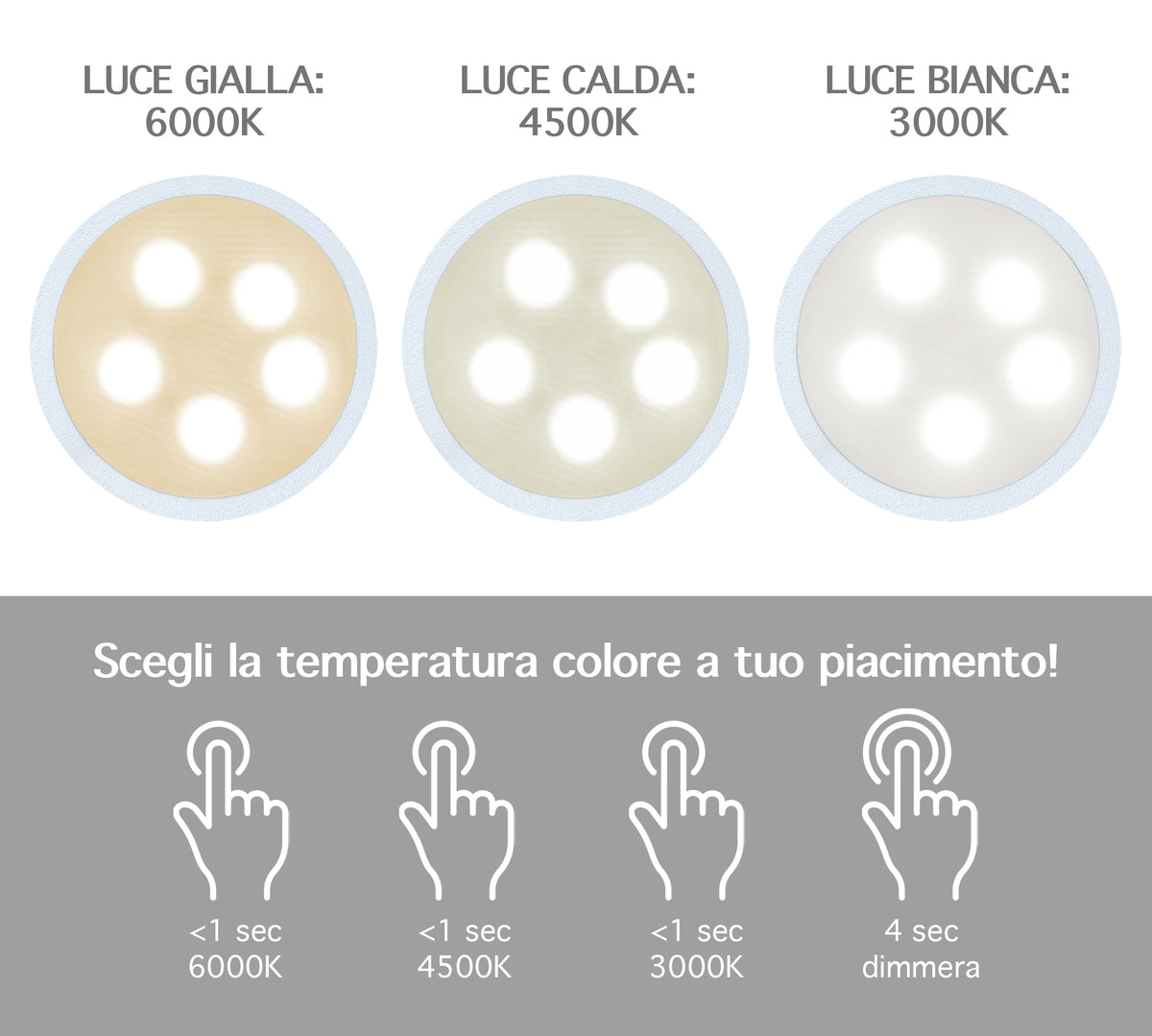 Coppia Di Lampada Da Tavolo LED Set 2 Pezzi Design Moderno Senza Fili Ricaricabile Controllo Touch Selezione Colore Intensità Dimmerabile Altezza Regolabile Con Adattatore Per Bottiglia 3000/4500/600K