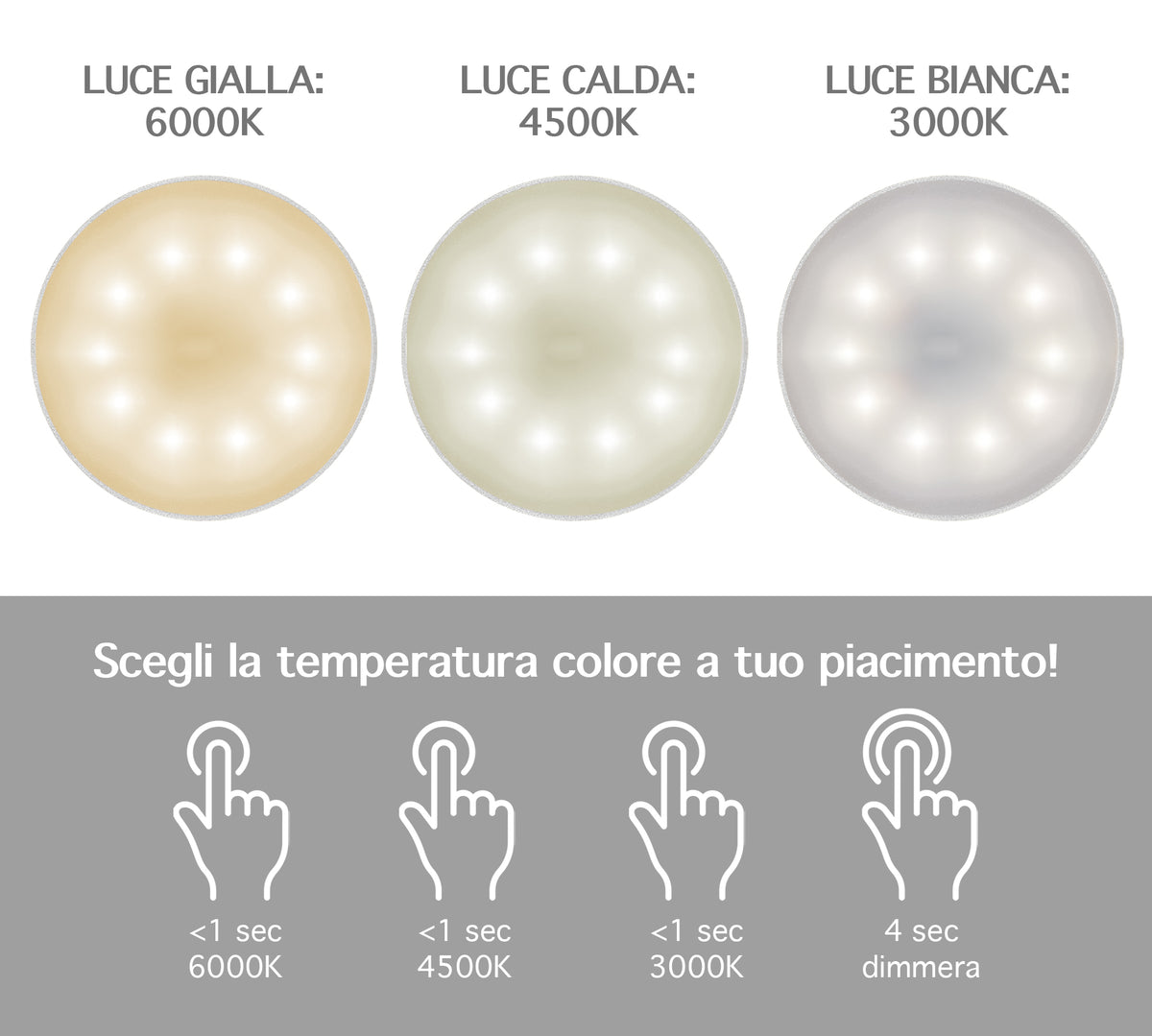 Coppia Di Lampada Da Tavolo LED Set 2 Pezzi Design Moderno Senza Fili Ricaricabile Controllo Touch Selezione Colore Intensità Dimmerabile Altezza Regolabile Con Adattatore Per Bottiglia 3000/4500/600K